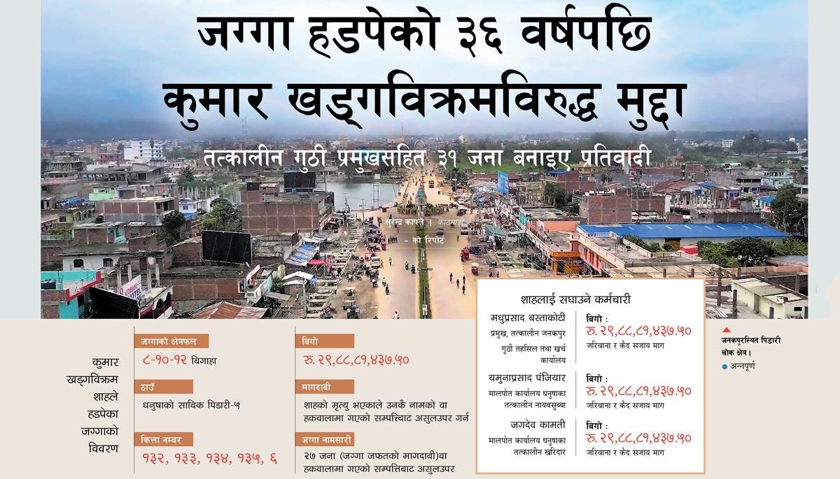 ३६ वर्षअघि सार्वजनिक जग्गा हडप्ने कुमार खड्ग विक्रमसहित ३१ जना विरुद्ध मुद्दा 