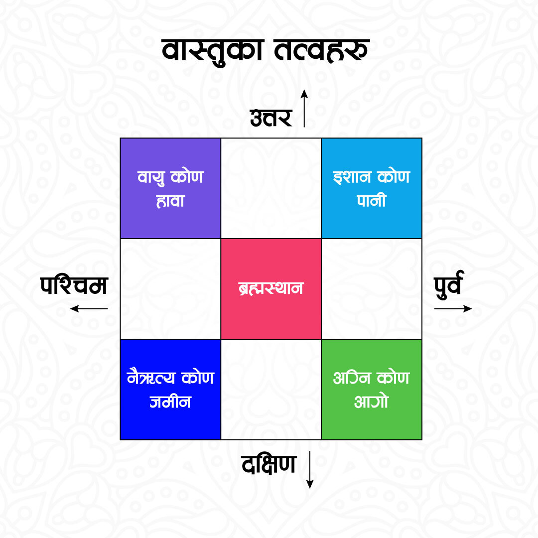 vastu