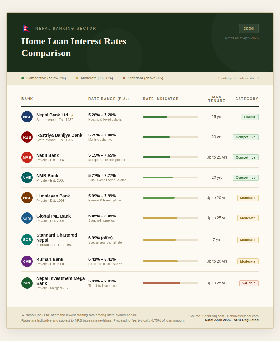 Commercial Bank's home Loan