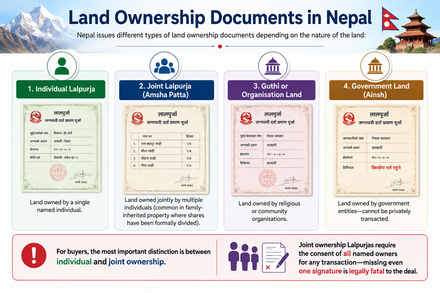 types of Lalpurja