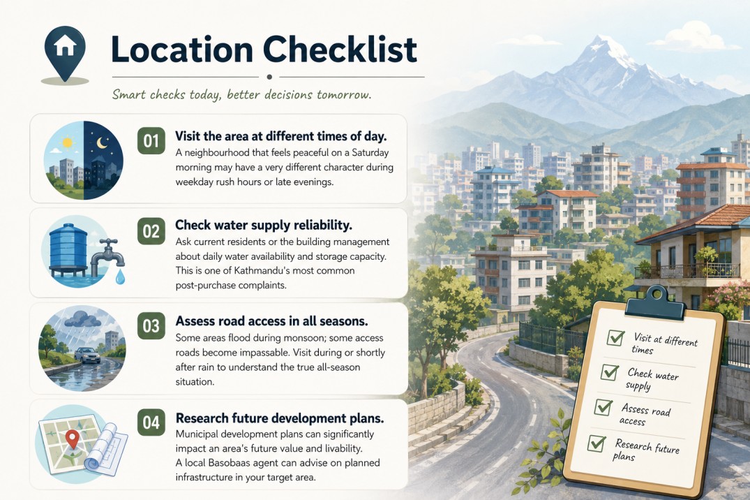 location check list